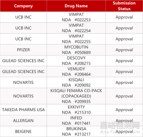 【藥研日?qǐng)?bào)0917】歐康維視眼科新藥獲批Ⅲ期臨床 | 廣州麓鵬BCL-2抑制劑上I期臨床... 