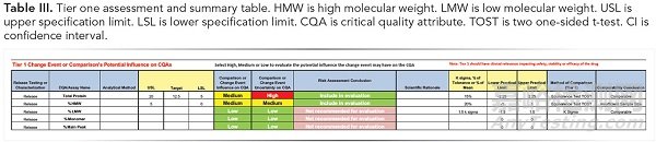 確定生物仿制藥可比性的統(tǒng)計方法