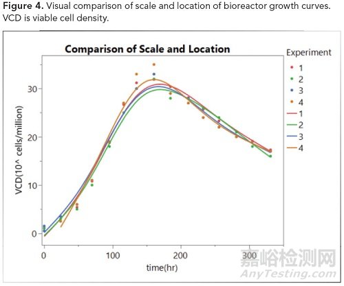 確定生物仿制藥可比性的統(tǒng)計方法