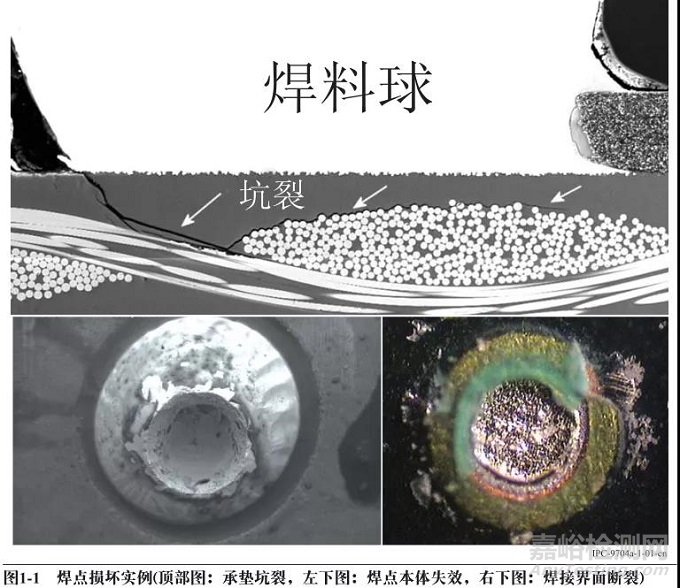 應變測試在印制線路板性能檢測中的應用