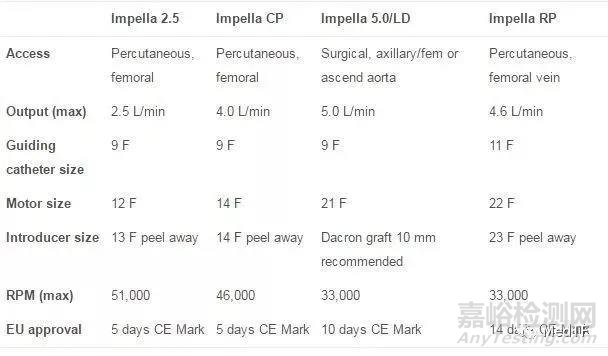 CardiacBooster Device：流量最大的心臟泵