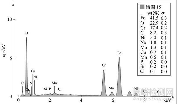 316L不銹鋼盤管的泄漏失效分析