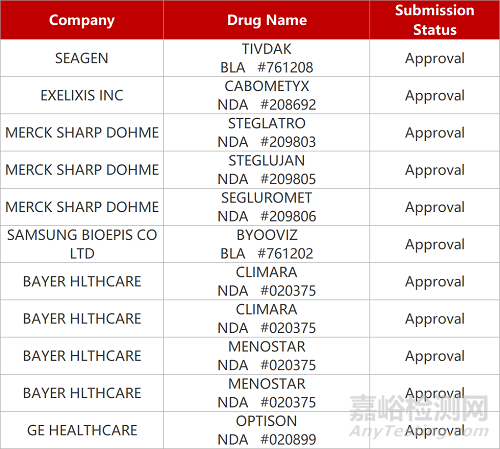 【藥研日?qǐng)?bào)0922】君實(shí)雙抗體療法獲批擴(kuò)大新冠EUA | FDA專家組否決輝瑞疫苗加強(qiáng)針計(jì)劃...
