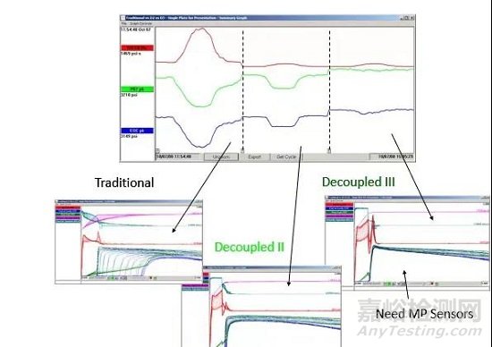 模腔壓力和塑件尺寸之間的關(guān)系