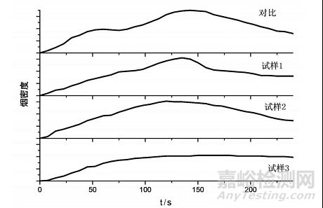 基于P-N-C防火體系的新型抑煙型室內(nèi)防火涂料的制備