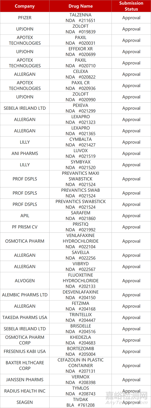 【藥研日?qǐng)?bào)0923】復(fù)星PD-1單抗新適應(yīng)癥報(bào)NDA | 上海璧辰ABM-1310國(guó)內(nèi)報(bào)IND...