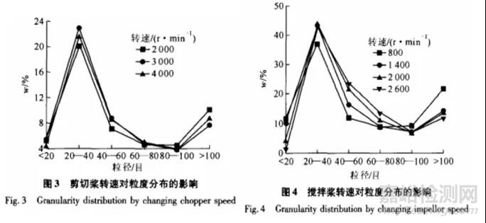 固體制劑不同生產(chǎn)工藝及技術(shù)要點研究