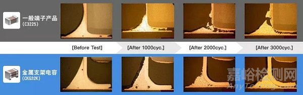 MLCC的焊錫裂紋對(duì)策