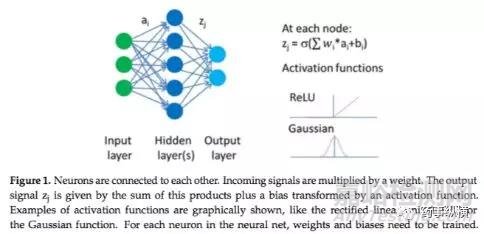 人工智能在藥物設(shè)計和發(fā)現(xiàn)中的應(yīng)用進展