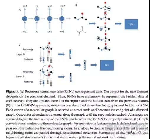 人工智能在藥物設(shè)計和發(fā)現(xiàn)中的應(yīng)用進展