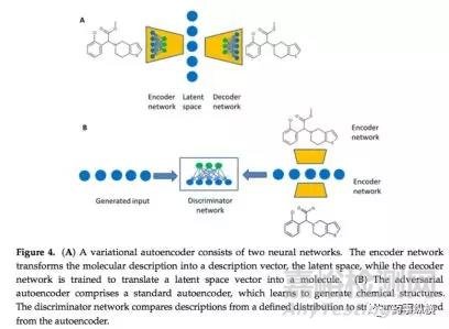 人工智能在藥物設(shè)計和發(fā)現(xiàn)中的應(yīng)用進展