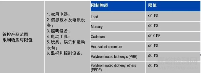 沙特、日本、韓國、歐盟的RoHS最新進展