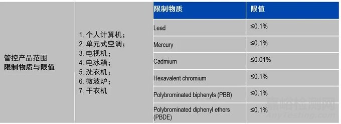 沙特、日本、韓國、歐盟的RoHS最新進展