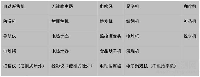 沙特、日本、韓國、歐盟的RoHS最新進展