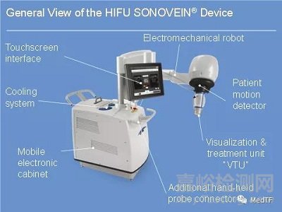 Sonovein:全球首款無創(chuàng)靜脈曲張治療機器人