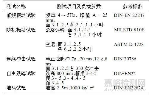 醫(yī)療器械模擬運(yùn)輸試驗(yàn)概述