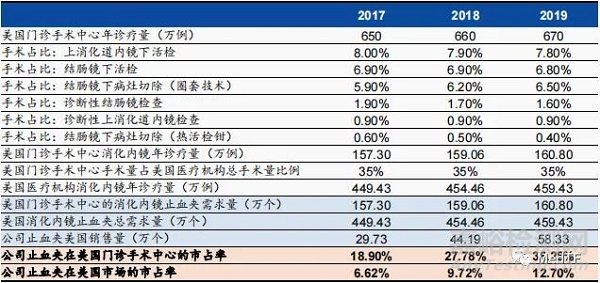 EvoEndo：南微醫(yī)學(xué)在美國一次性胃鏡全新的合作