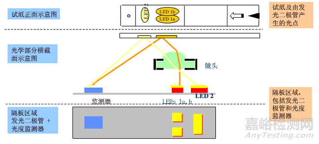 血糖儀的研發(fā)實(shí)驗(yàn)要求、相關(guān)標(biāo)準(zhǔn)與主要風(fēng)險(xiǎn)