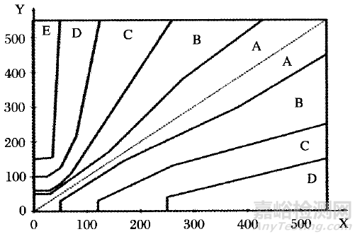 血糖儀的研發(fā)實(shí)驗(yàn)要求、相關(guān)標(biāo)準(zhǔn)與主要風(fēng)險(xiǎn)
