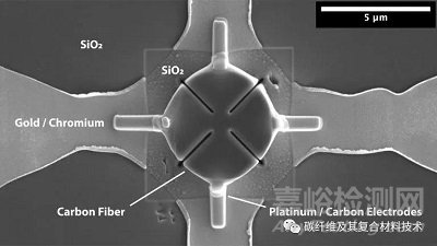 國(guó)外科研人員首次成功測(cè)量到單根碳纖維絲束的橫向電阻率