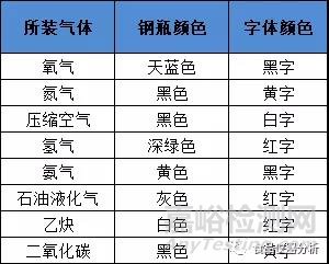 氣體鋼瓶的存放與安全操作