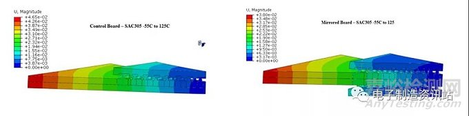 焊點(diǎn)失效原因分析
