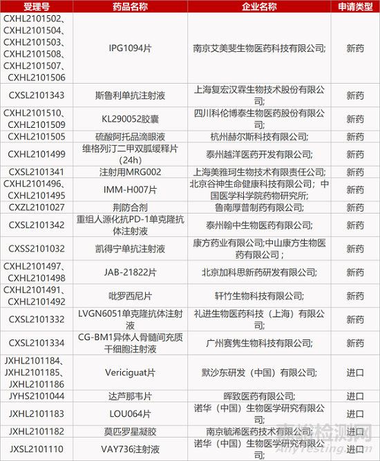 【藥研日?qǐng)?bào)0927】康方生物PD-1/CTLA-4雙抗報(bào)NDA | 來(lái)恩TCR-T療法獲FDA臨床許可... 