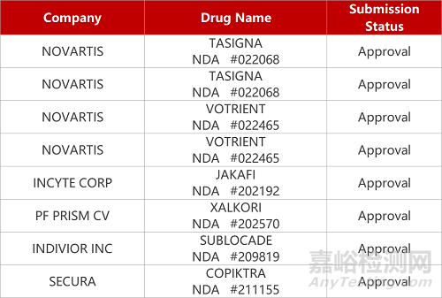 【藥研日?qǐng)?bào)0927】康方生物PD-1/CTLA-4雙抗報(bào)NDA | 來(lái)恩TCR-T療法獲FDA臨床許可... 