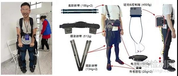 外肌肉機器人的技術挑戰(zhàn)與科研進展