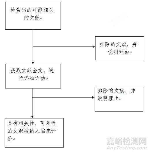 醫(yī)療器械臨床評(píng)價(jià)技術(shù)指導(dǎo)原則發(fā)布