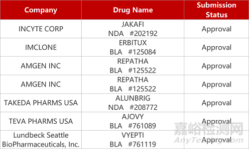 【藥研日報0929】李氏大藥廠PD-L1單抗將報產(chǎn) | 降血脂新藥IMM-H007報IND...