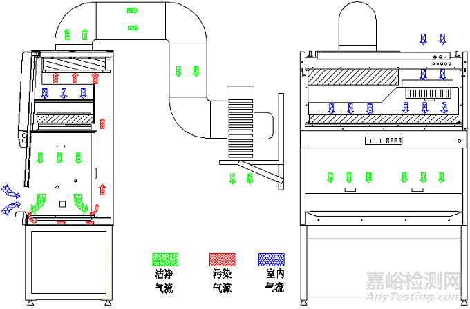 生物安全柜注冊審查指導(dǎo)原則
