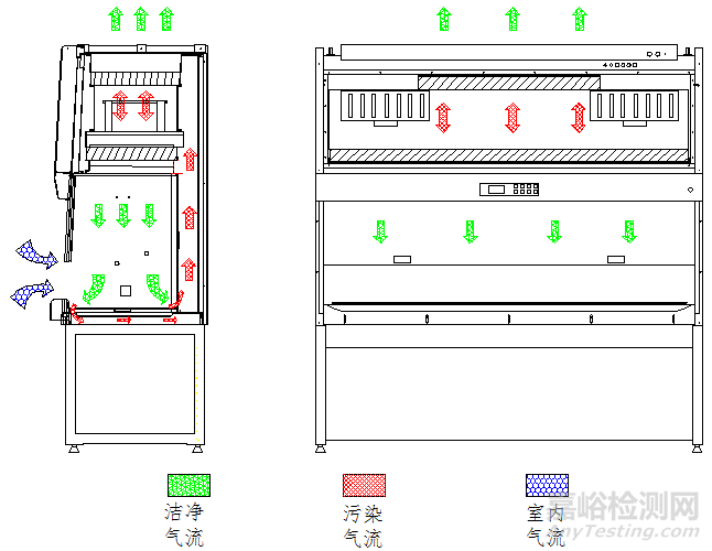 生物安全柜注冊審查指導(dǎo)原則