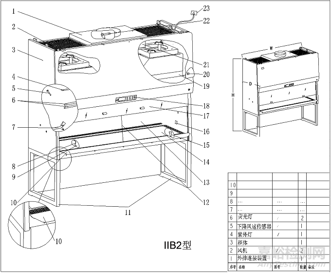 生物安全柜注冊審查指導(dǎo)原則
