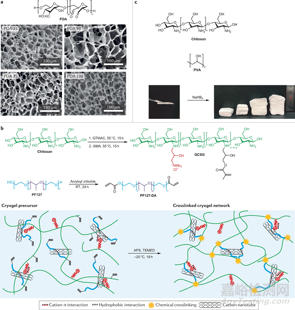 用于傷口愈合應(yīng)用的止血材料研發(fā)進(jìn)展