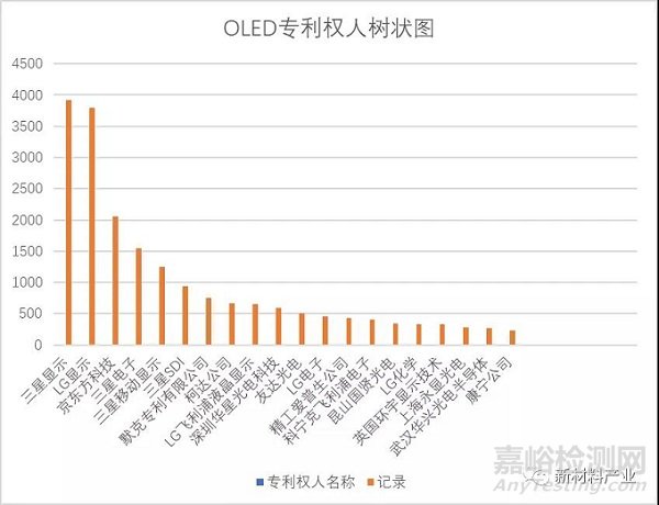 國(guó)內(nèi)外OLED顯示材料技術(shù)進(jìn)展研究
