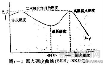 硬度常見的5個問題