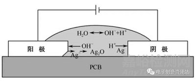Ag離子遷移的生長機(jī)理與危害