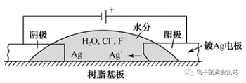 Ag離子遷移的生長機(jī)理與危害