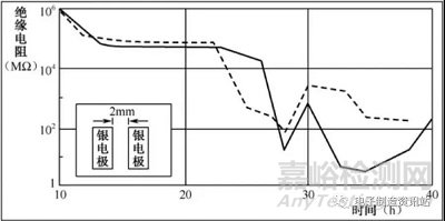 Ag離子遷移的生長機(jī)理與危害
