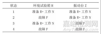 環(huán)境可靠性試驗設(shè)備維修管理與可用度評估
