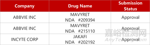 【藥研日報0930】天境B7-H3單抗報實體瘤IND | 瑞百安獲批用于兒科降脂...
