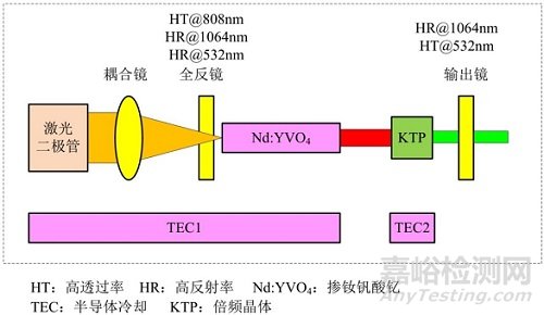 眼科激光光凝機(jī)注冊(cè)審查指導(dǎo)原則征求意見(jiàn)(附全文)