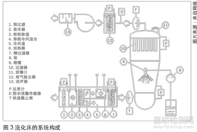 影響固體制劑性能和產(chǎn)量因素的分析及對策