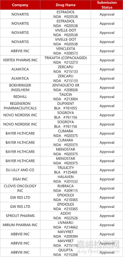 【藥研日報1008】柯菲平醫(yī)藥P-CAB品種報NDA | molnupiravir抗新冠III期臨床成功... 