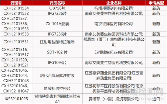 【藥研日報1008】柯菲平醫(yī)藥P-CAB品種報NDA | molnupiravir抗新冠III期臨床成功... 