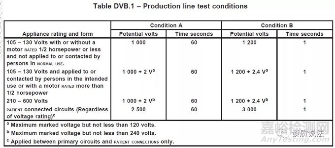 醫(yī)療器械出廠(chǎng)測(cè)試中的耐壓測(cè)試要求解析