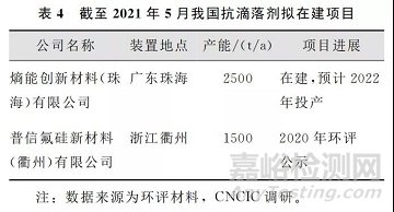 工程塑料阻燃體系大盤點(diǎn)！目前消費(fèi)市場及供需情況如何