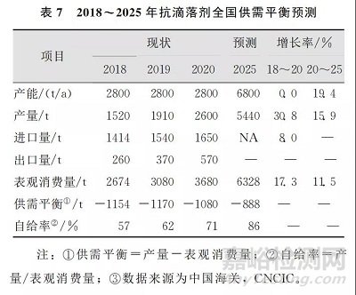 工程塑料阻燃體系大盤點(diǎn)！目前消費(fèi)市場及供需情況如何
