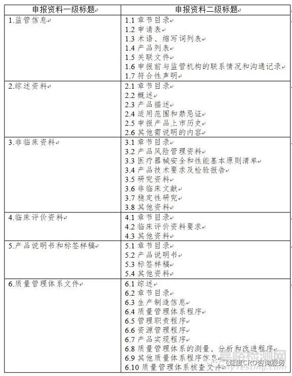 醫(yī)療器械注冊(cè)申報(bào)資料要求及說(shuō)明